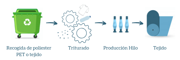 prueba