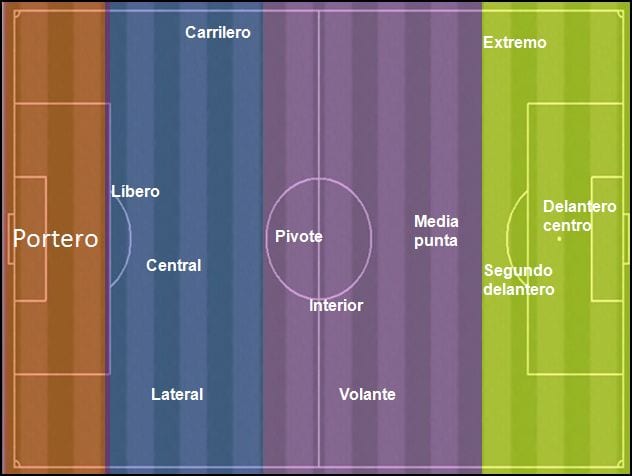 prueba
